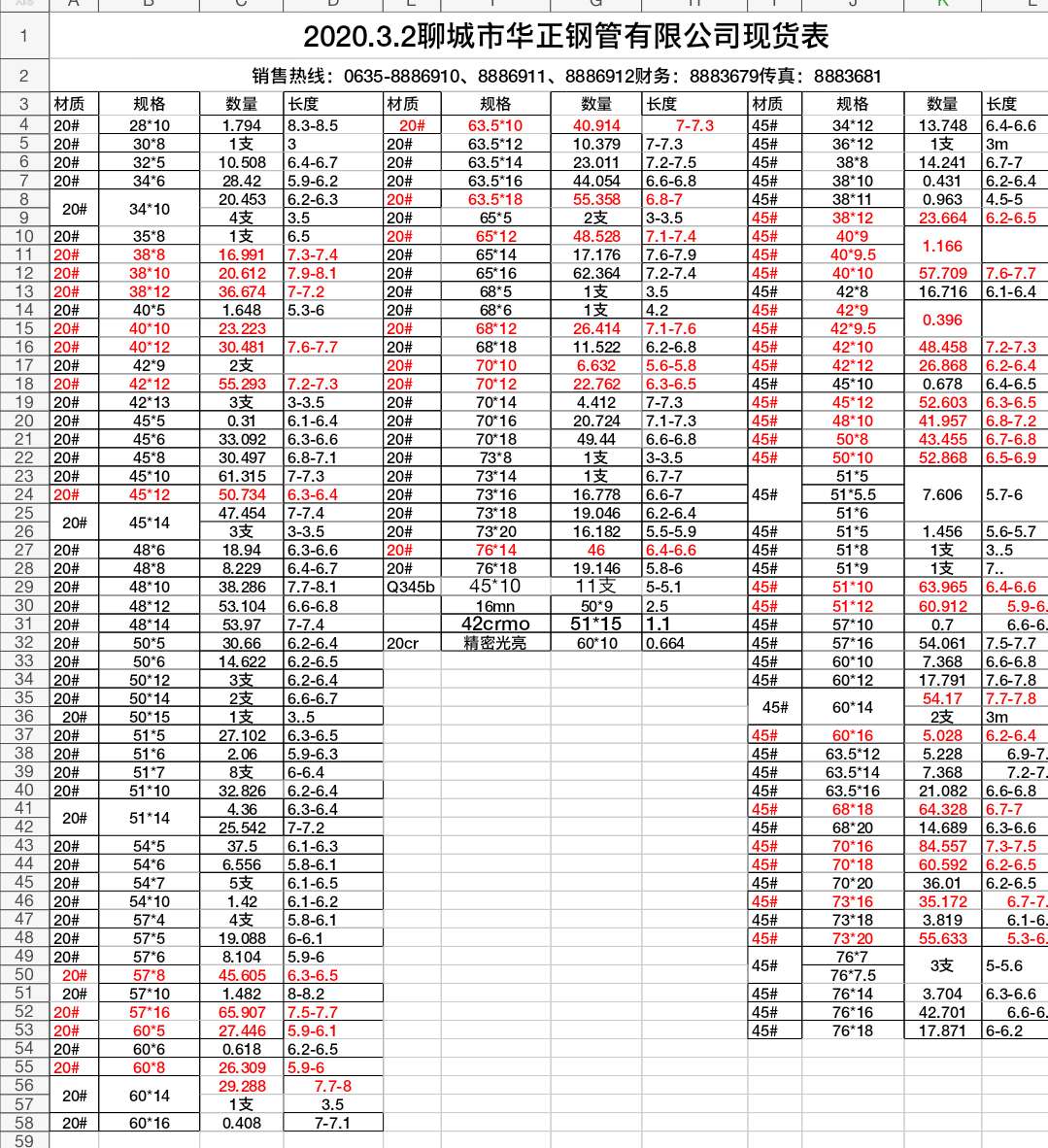 華正鋼管2020.3.2現(xiàn)貨表(圖1)