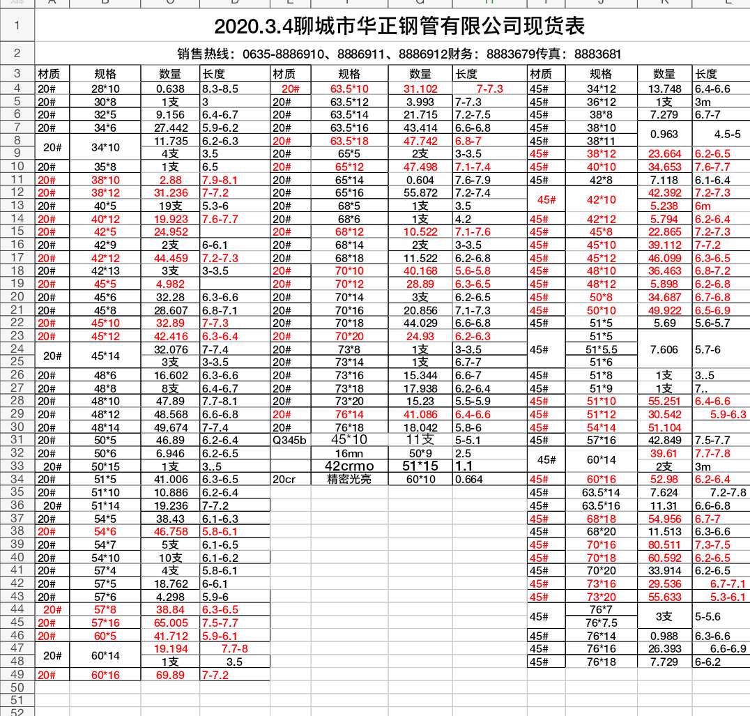 華正鋼管2020.3.4現(xiàn)貨表(圖1)