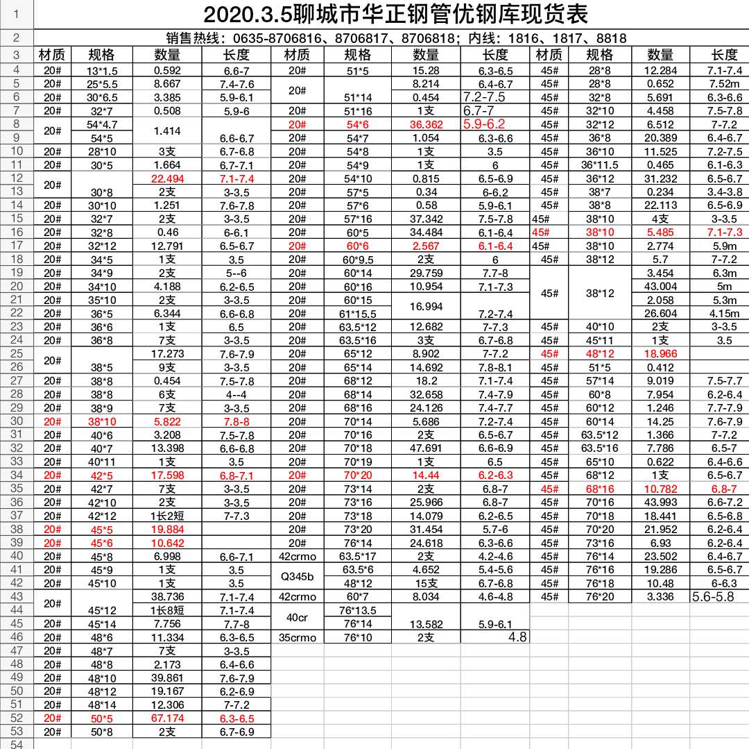 華正鋼管2020.3.5現(xiàn)貨表(圖1)